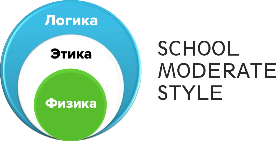 creativelive маркетинг разработка лендингов и настройка рекламы в гугл